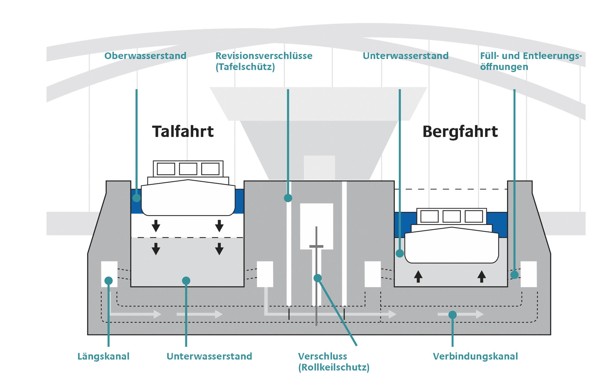 Zwillingprinzip Grafik